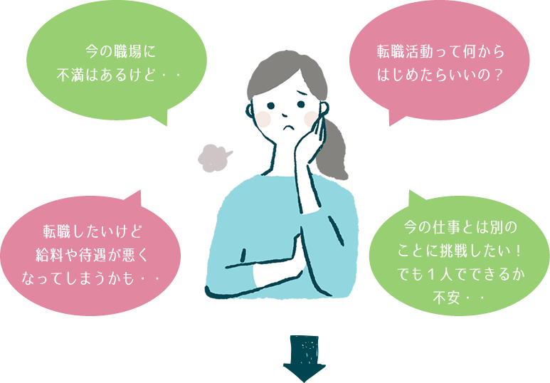 今の職場に不満はあるけど・・転職活動って何からはじめたらいいの？転職したいけど給料や待遇が悪くなってしまうかも・・今の仕事とは別のことに挑戦したい！